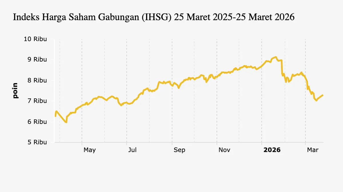 indeks harga saham gabungan — ID news