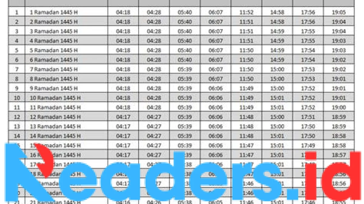 jadwal sholat semarang — ID news