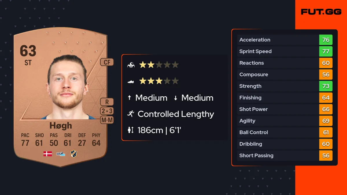 kasper høgh — ID news