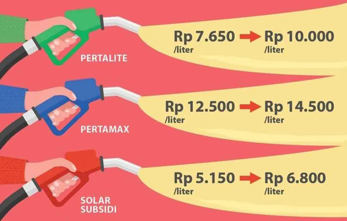 kenaikan harga bbm — ID news