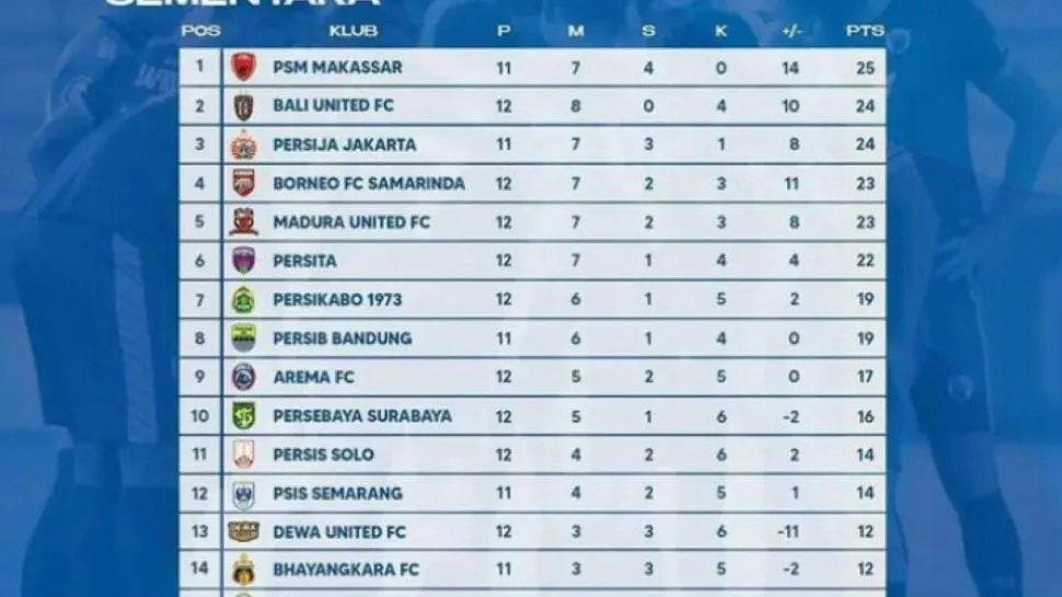 klasemen liga 1 — ID news