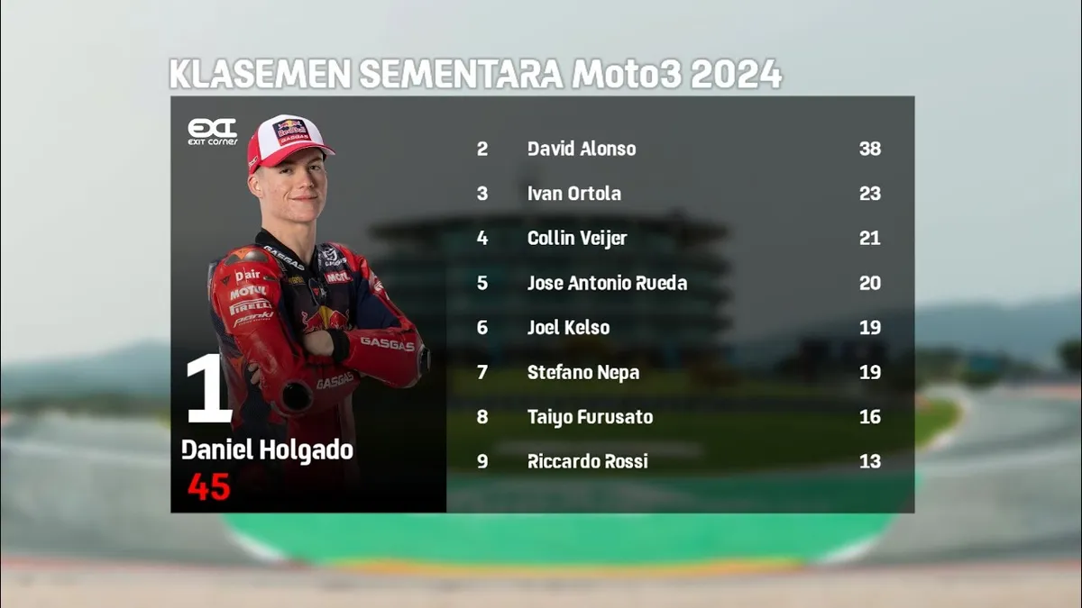 klasemen moto3 — ID news