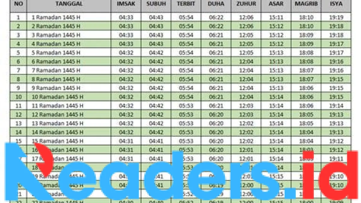 maghrib hari ini jam berapa — ID news