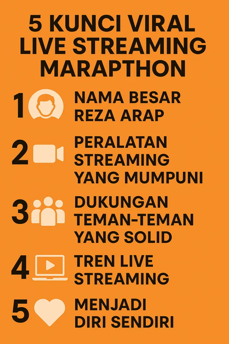 marapthon — ID news