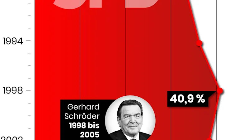 regierungspartei — ID news