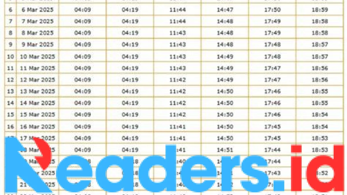 waktu sholat surabaya — ID news