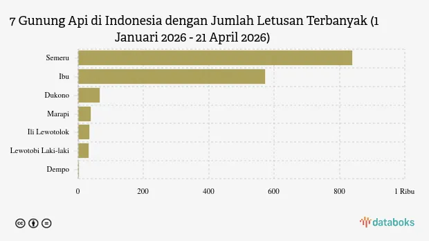 21 april — ID news