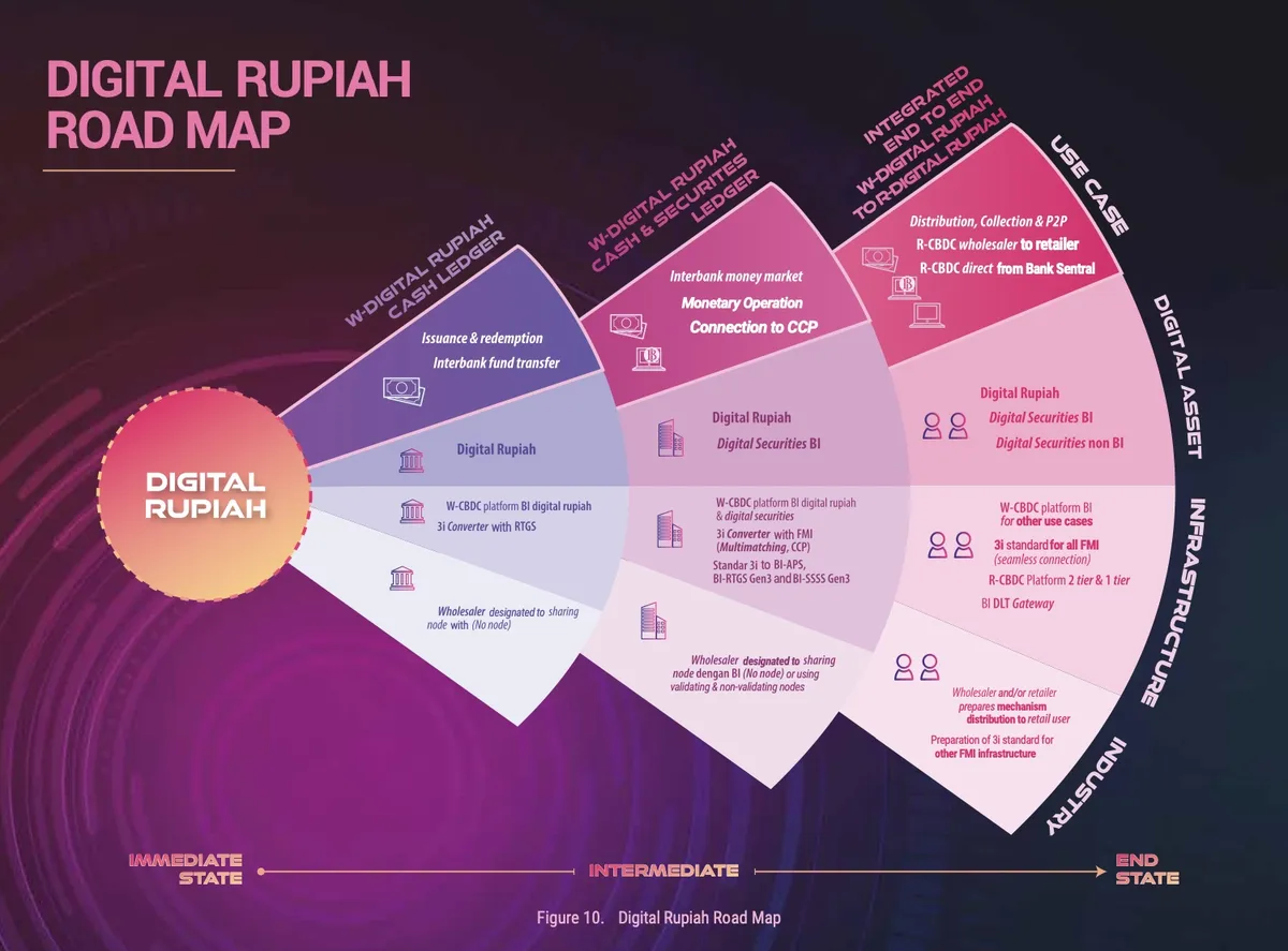 rupiah indonesia — ID news