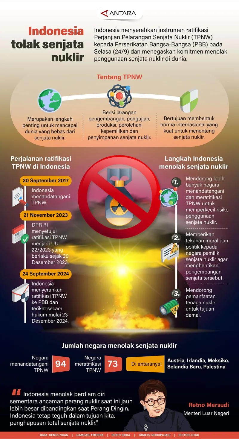 senjata nuklir — ID news