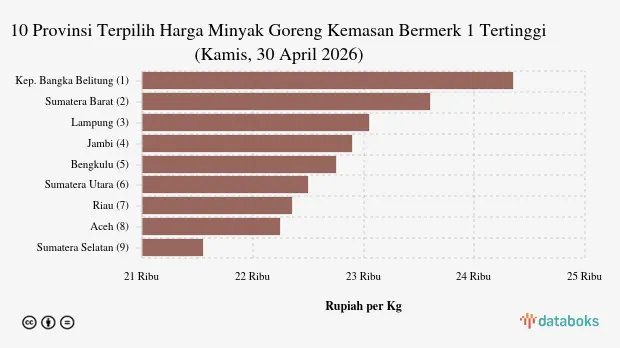 harga minyak — ID news