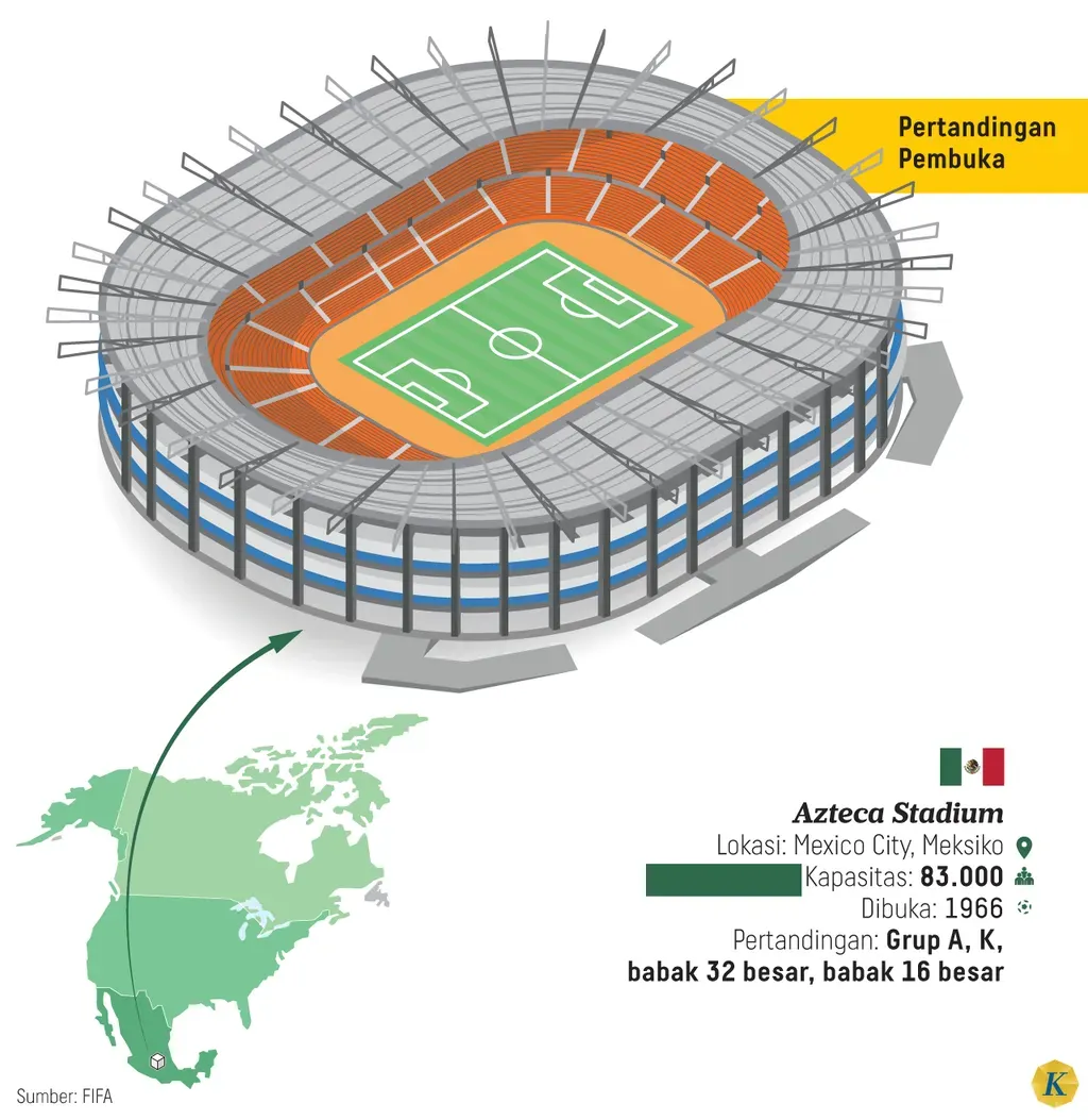 Stadion Azteca