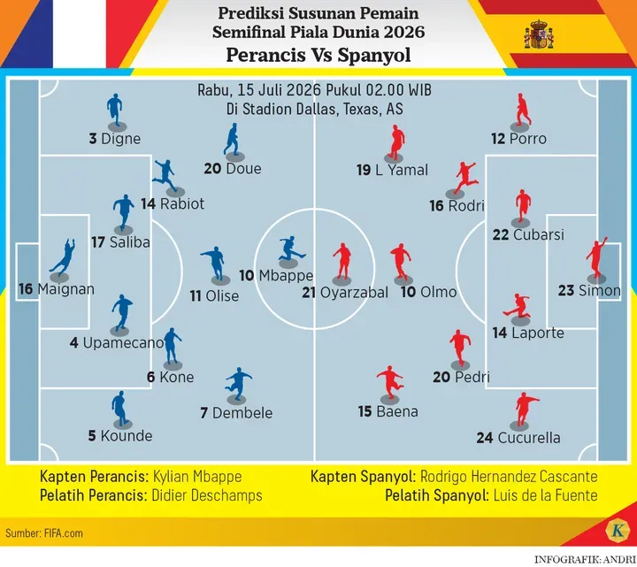 Infografik Prediksi Susunan Pemain Semifinal Piala Dunia 2026 Perancis Vs Spanyol